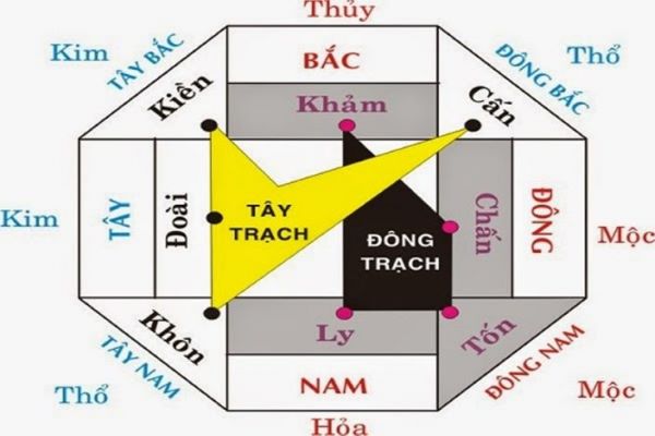 Ngũ hành của các hướng 1 ngu-hanh-cua-cac-huong-1